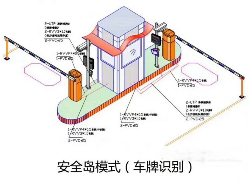 車(chē)牌識(shí)別無(wú)人值守稱重系統(tǒng)